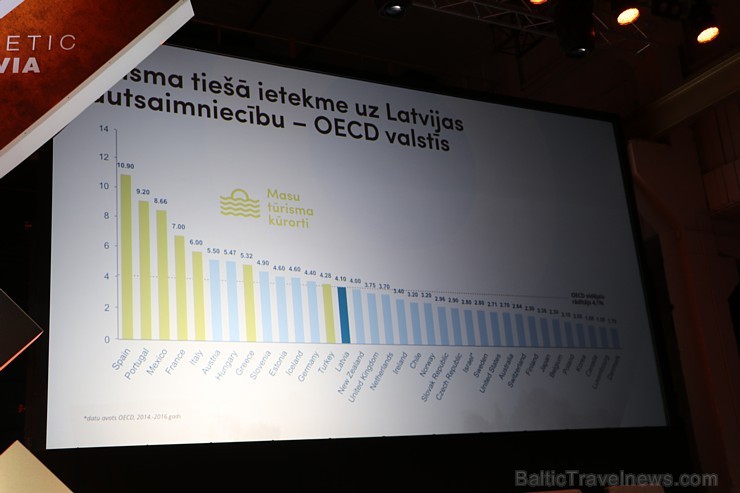 Latvijas Tūrisma forums pulcē lielu dalībnieku skaitu un vērtē paveikto 212653